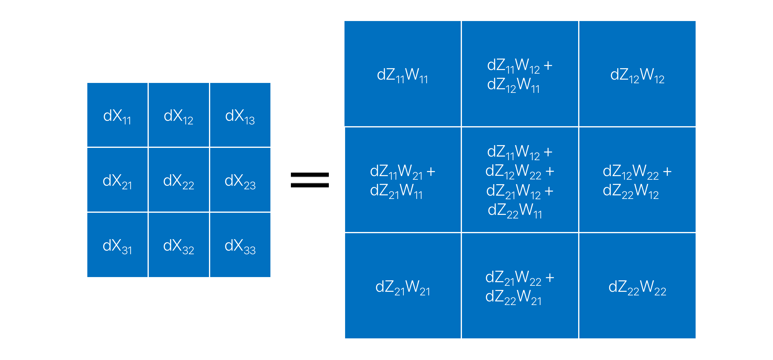 Gradient of Previous Layer Activation