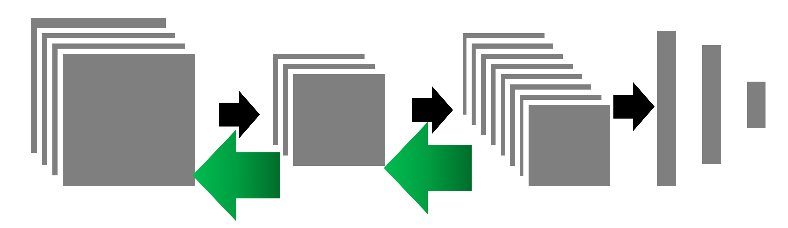 Understanding Backpropagation for ConvNets